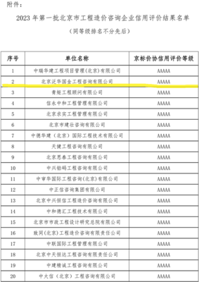 深耕信用建設，再獲行業殊榮 我司榮膺京標價協AAAAA級信用企業